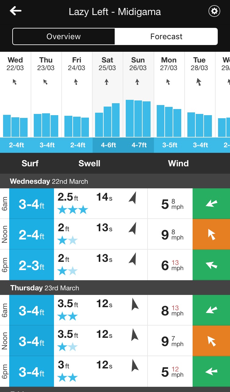 5 of the Best Apps for Surf Travel A Broad on a Board
